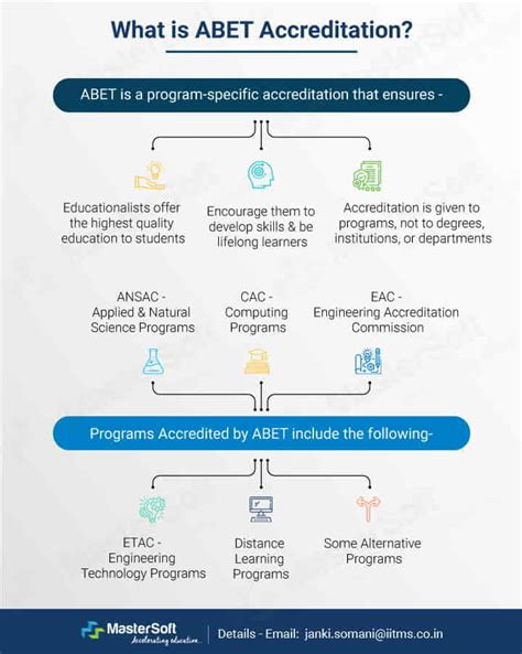 high quality engineering programs are accredited by